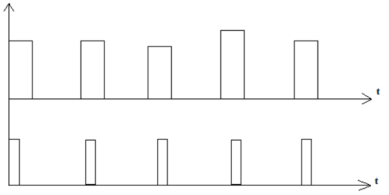 pulses.png, 7.12 kb, 757 x 381